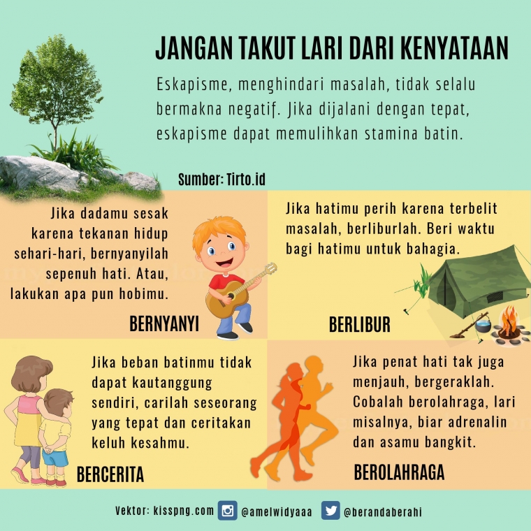 Lari Maraton Atau Lari Dari Kenyataan Halaman All Kompasiana Com