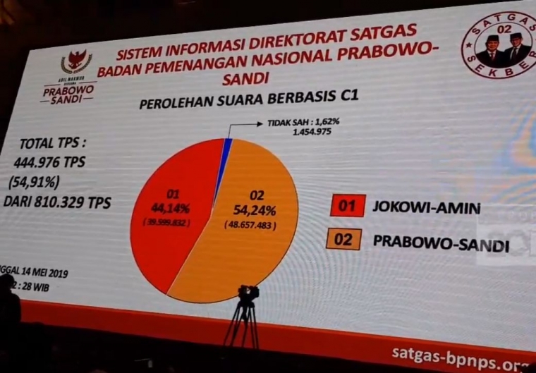 Sumber gambar : Detik.com