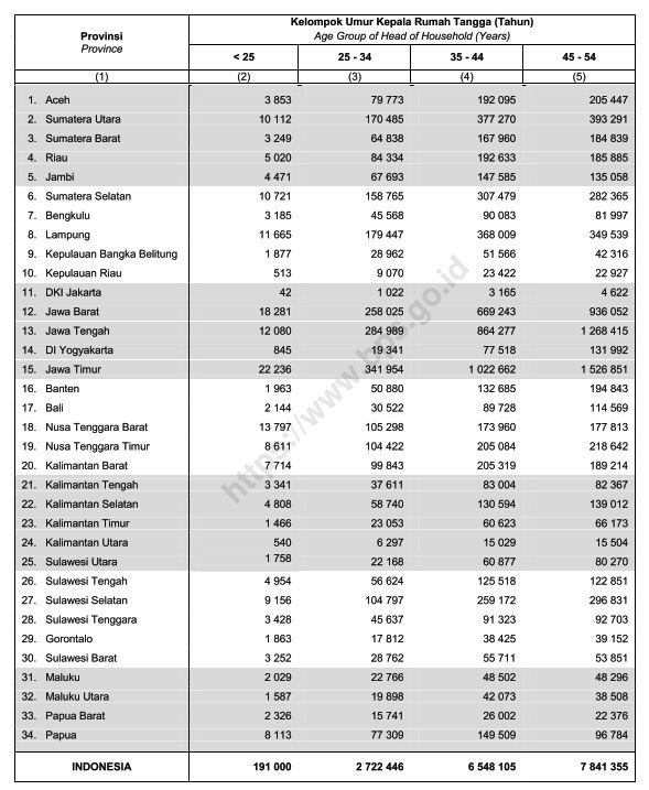 Regenerasi Petani Indonesia Sebagai Negara Agraris Halaman 1 ...