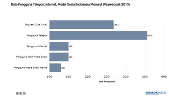 Sumber : databoks.co.id (2019)