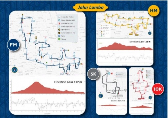 Salah satu rute lomba di ajang Mandiri Jogja Marathon (Sumber: mandirijogjamarathon.com)