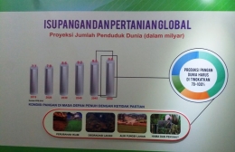 Perubahan iklim termasuk tantangan dalam Smart Farming yang berpotensi pada gagalnya hasil panen (Dokumen Pribadi/Lokasi: Museum Pertanian Bogor)