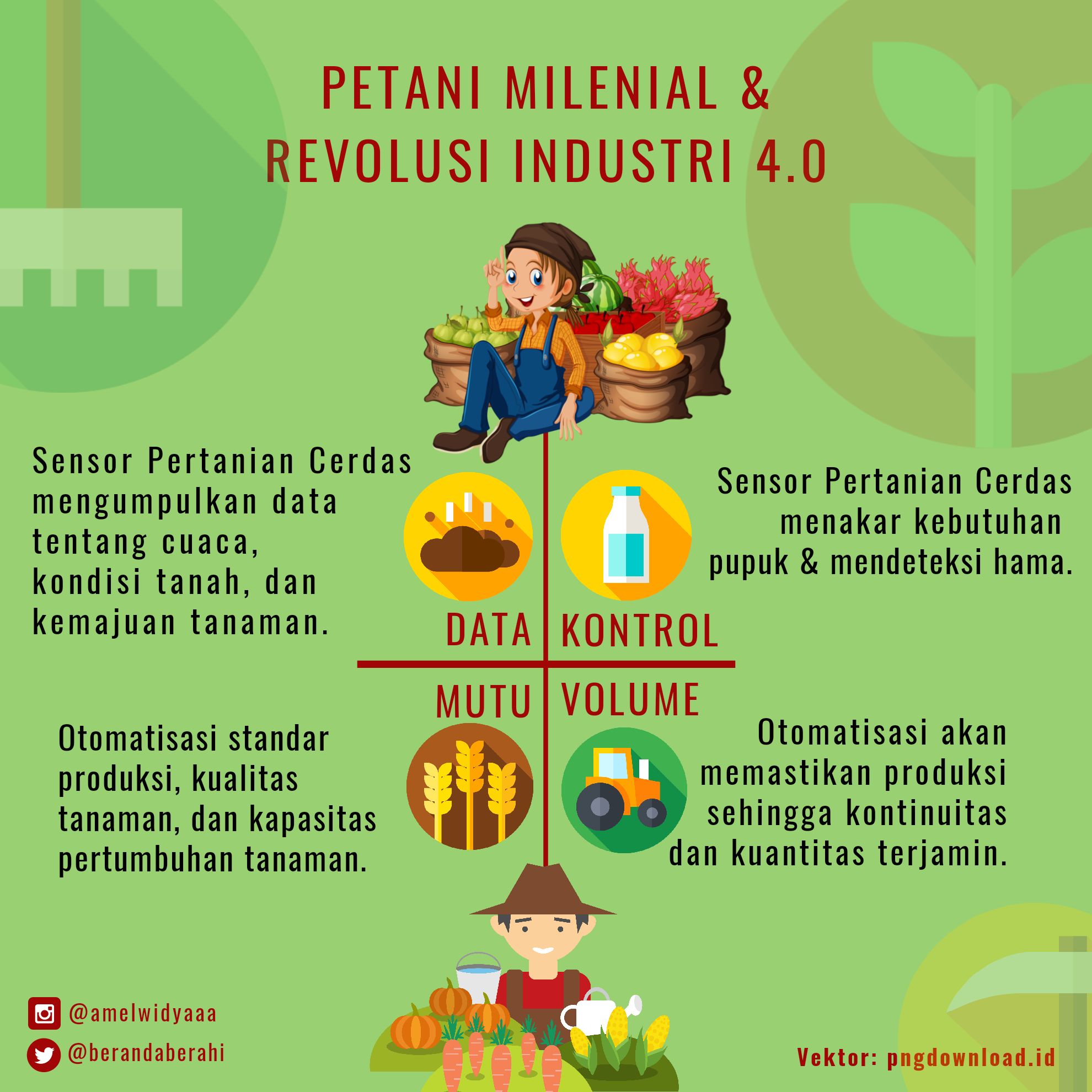 Berani Jadi Petani Milenial? Halaman All - Kompasiana.com