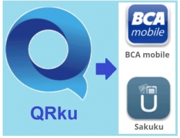 Transfer uang makin mudah dengan QRku (Sumber: bca,co,id)