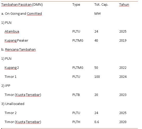 tabel 1