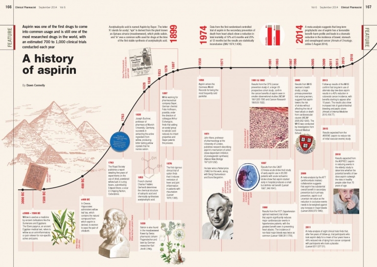 Sumber: History of Science