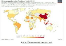 Indonesia penghasil sampah nomer 2 di dunia. (Kompas)