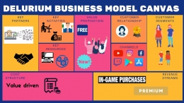 Delurium Business Model Canvas/Dokpri