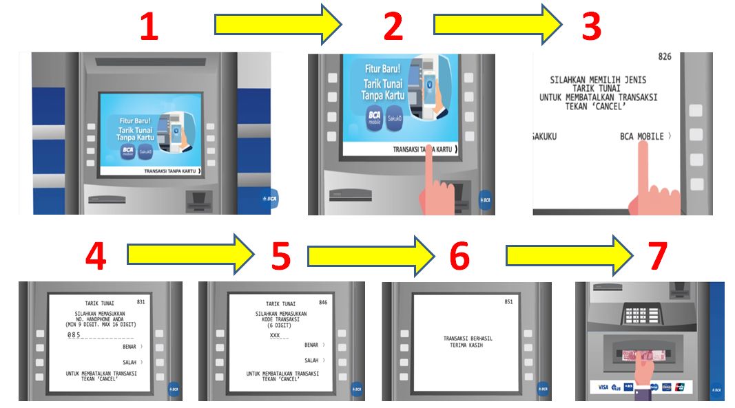 Urutan mengambil uang tunai dengan kode tarik tunai dari BCA mobile (Sumber: capture dari BCA.co.id)