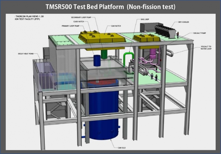 Test bed platform (dibangun 2020)
