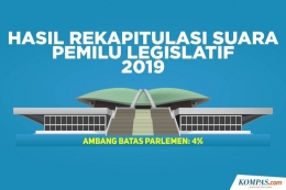 Kompas.com