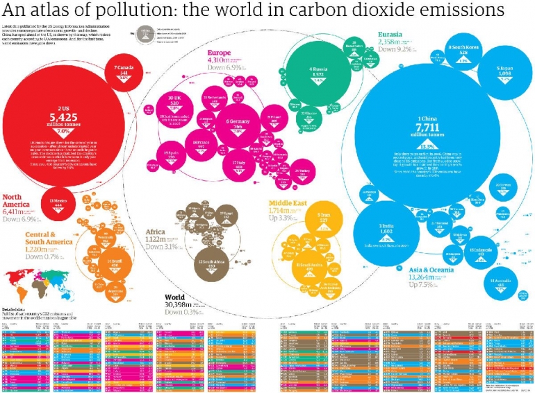 Sumber: theguardian.com