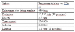 Sumber: Dokumentasi Pribadi Penulis