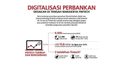 Kolaborasi Perbankan dan Fintech (Kompas.com)