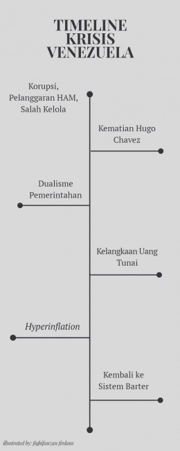 ilustrasi dokumentasi pribadi