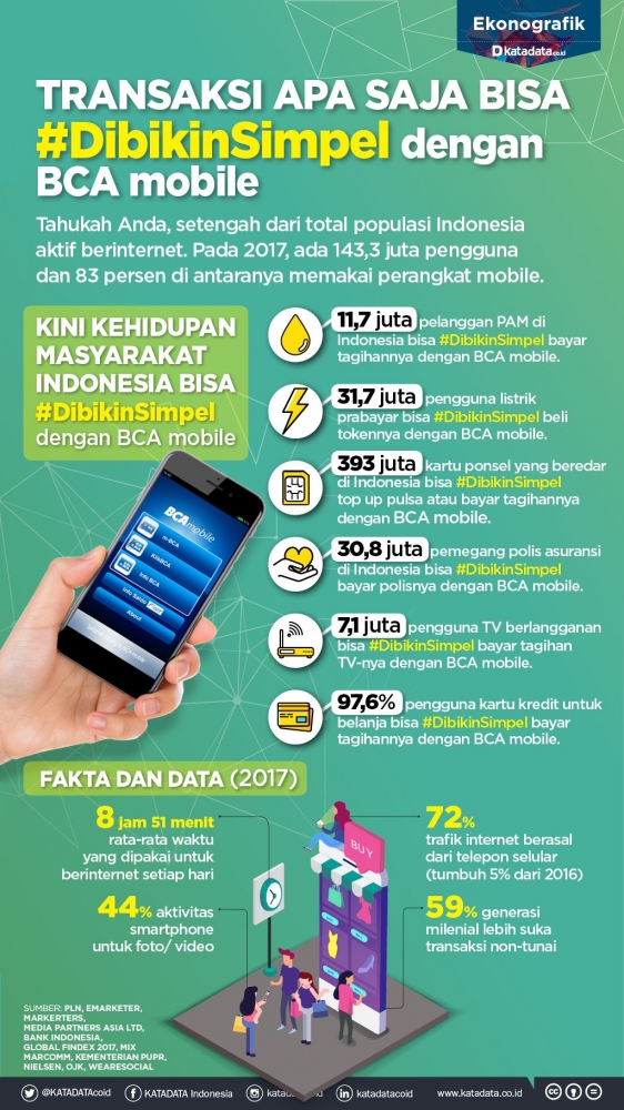 Infografik keunggulan BCA mobile di Indonesia (Sumber: katadata.co.id)