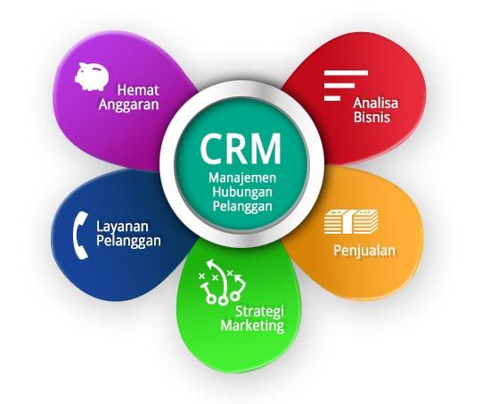 Konsep CRM Secara Sederhana| Sumber : Bambang Laskito