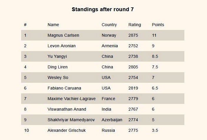 norwaychess