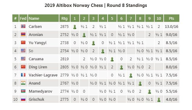 chess.com