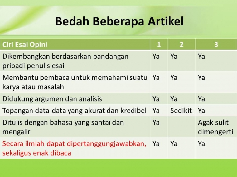 Trik Belajar Menyusun Esai Ilmiah Halaman All Kompasiana Com