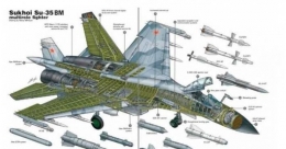 Deskripsi : Senjata-senjata yang bisa dibawa oleh Sukhoi SU-35 sekitar 8 ton I Sumber Foto : Tribunmews.com