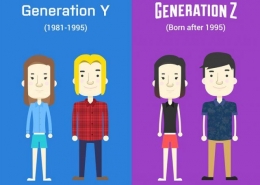 Generasi Y dan Z (Sumber:voxpop.id)