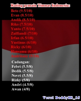 Ilustrasi rating pemain timnas Indonesia ketika bertanding melawan Vanuatu. (Dokpri/DeddyHS_15)