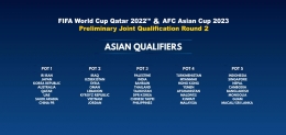 Pembagian Pot dalam undian Kualifikasi Piala Dunia 2022 Qatar (Foto The AFC.com) 
