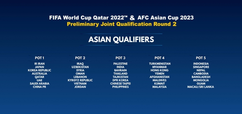 Pembagian Pot dalam undian Kualifikasi Piala Dunia 2022 Qatar (Foto The AFC.com) 