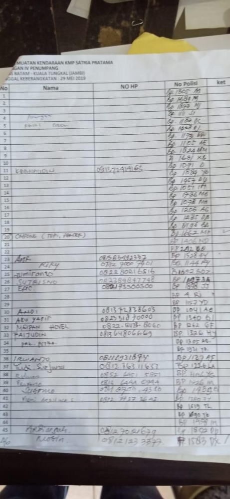 nomer antrian 40 | dokpri