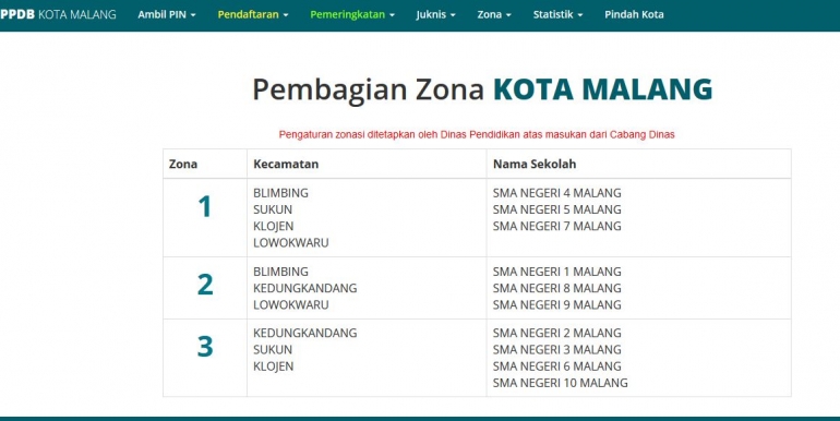 SMA Negeri di Kota Malang hanya untuk warga Kota Malang. https://02.ppdbjatim.net/umum/subrayon_provinsi