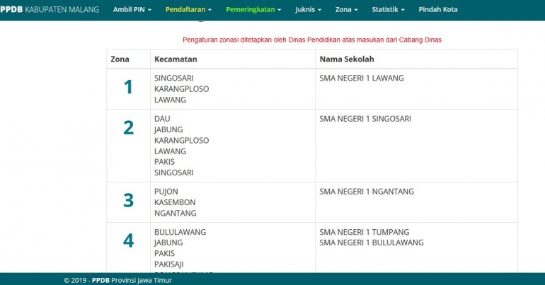 Warga Dau hanya bisa memilih sekolah di Singosari. - https://02.ppdbjatim.net/umum/subrayon_provinsi