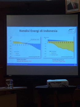 Kondisi energi Indonesia (dpk pribadi)