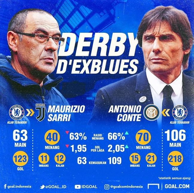 Statistik karir semusim Sarri dan dua musim Conte di Chelsea. (Instagram/@goalcomindonesia)