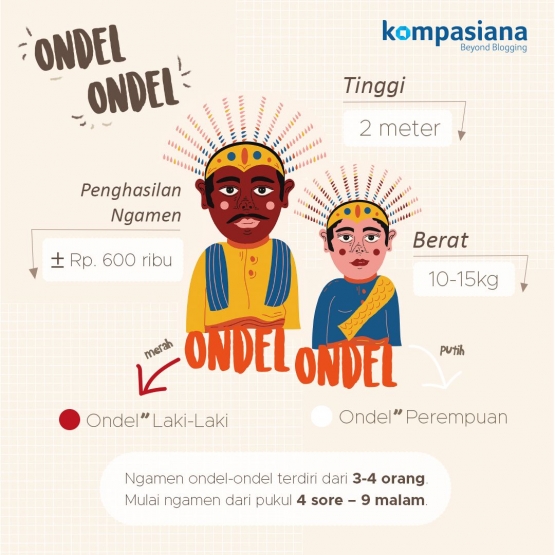 Infografis Ondel-ondel | Sumber: Hasil wawancara dengan Sanggar Cahaya Kelvin | Grafis: Cecilia Mega