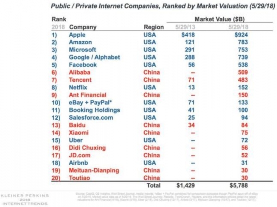 Daftar Perusahaan Rintisan dengan nilai pasar terbesar di dunia
