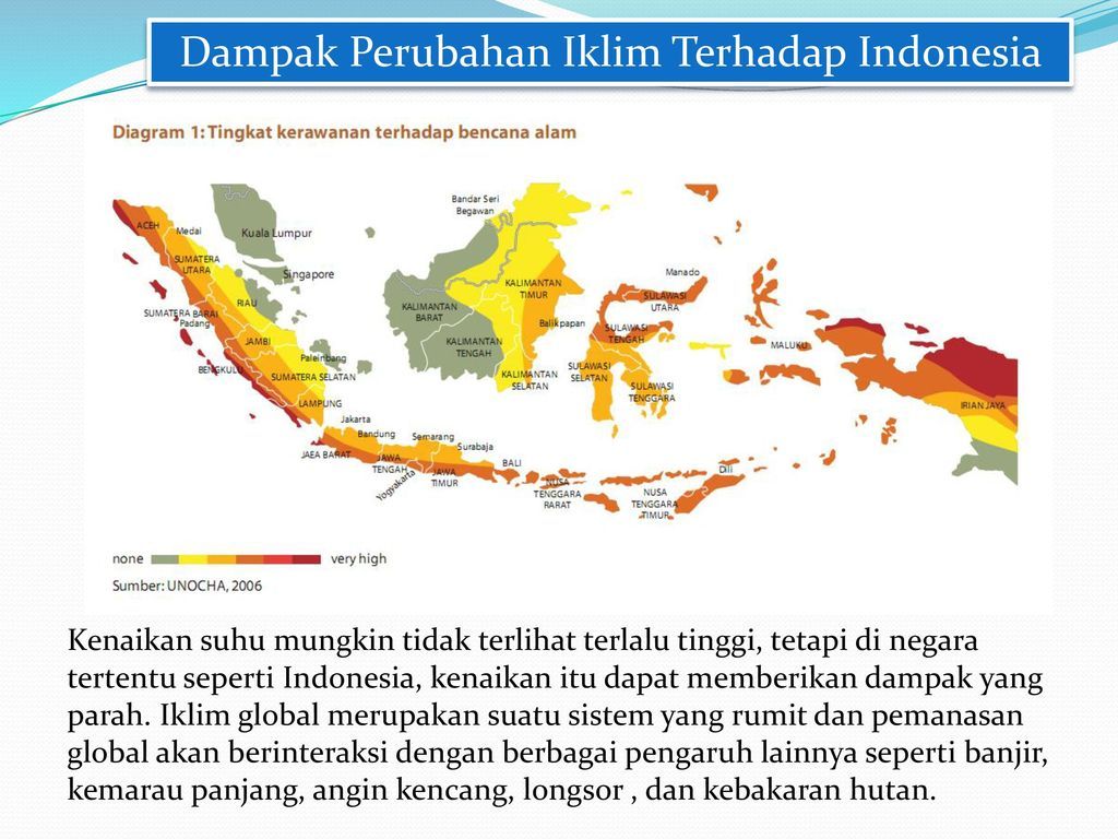 Dampak Perubahan Iklim Di Indonesia