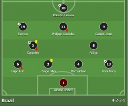Skema Brasil vs Peru (Sumber: livescore.com)