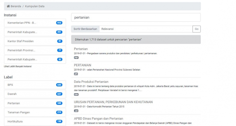 Hasil pencarian Satu Data Indonesia untuk kata