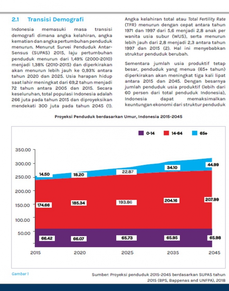 sumber: bps