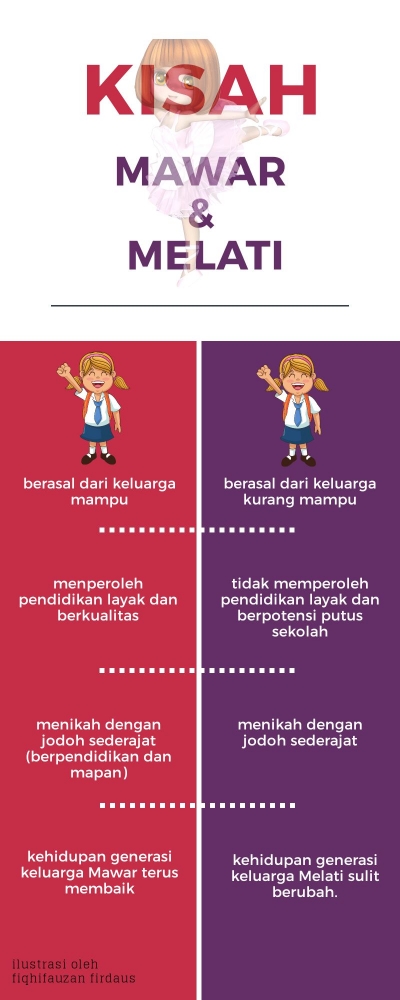 ilustrasi kemelut pendidikan di Indonesia