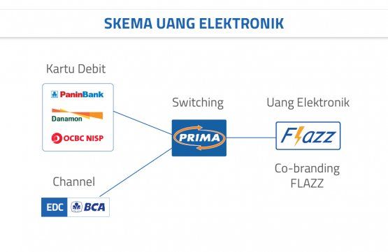 jaringan-prima-skema-uang-elektronik-555-360-thumb-5d189cb1097f365fc56a7103.jpg