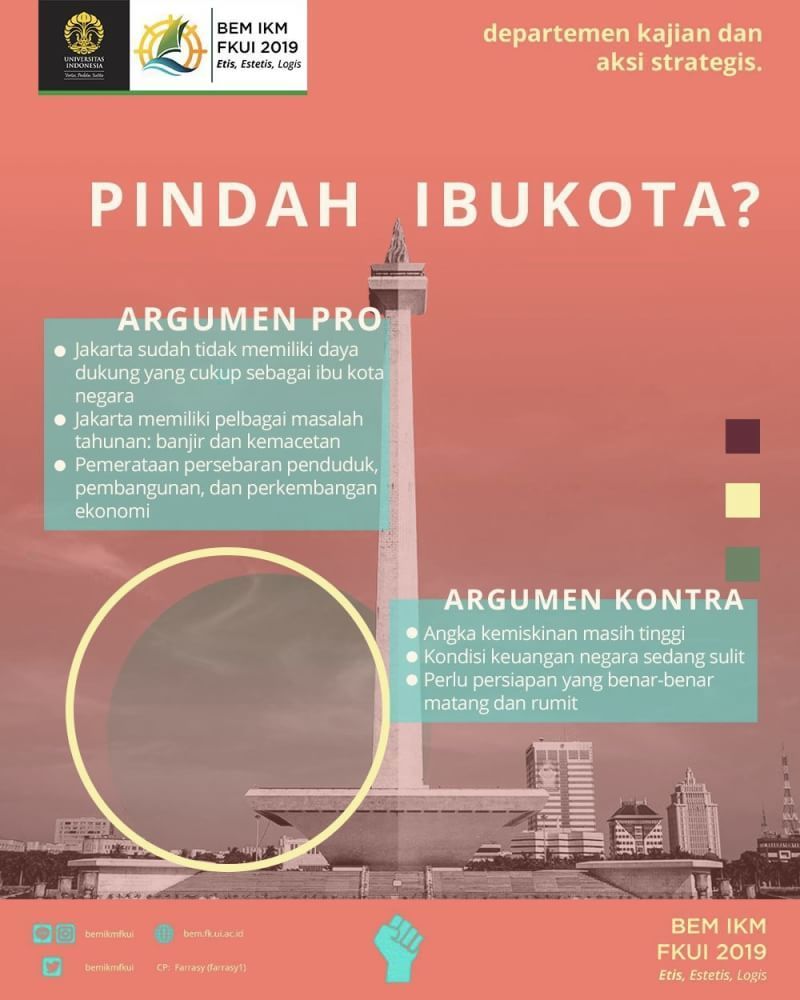 Pemindahan Ibu Kota RI: Langkah Tepat Atau Pemborosan Uang ...