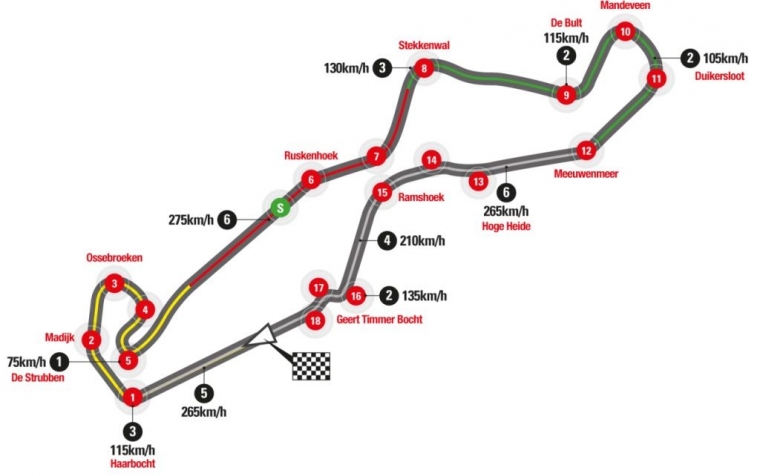 Lay-out sirkuit MotoGP Assen, sumber: MotoGP