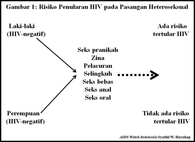 Dok Pribadi