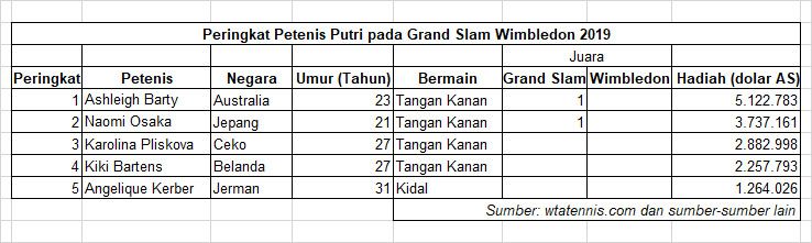 Dok Pribadi