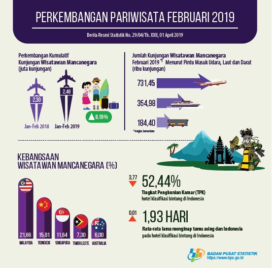 Digitalisasi Pariwisata Kenalkan Indonesia ke Dunia Digitalisasi Pariwisata Kenalkan Indonesia ke Dunia