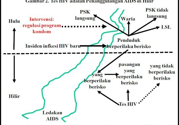 Dok Pribadi