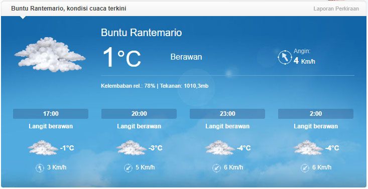 Prakiraan cuaca Puncak Rante Mario (Sumber: freemeteo.co.id)