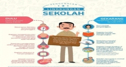 ilustrasi: sdn7muntok.sch.id